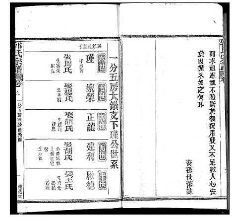 [郭]郭氏宗谱 (湖北) 郭氏家谱_八.pdf