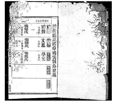 [郭]郭氏宗谱 (湖北) 郭氏家谱_十二.pdf