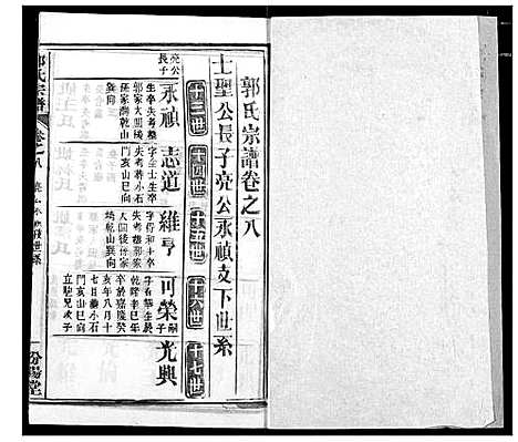 [郭]郭氏宗谱 (湖北) 郭氏家谱_九.pdf