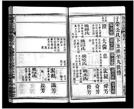 [郭]郭氏宗谱_18卷_含首2卷-Guo Shi (湖北) 郭氏家谱_四.pdf