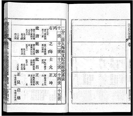 [郭]郭氏宗谱_22卷 (湖北) 郭氏家谱_十一.pdf