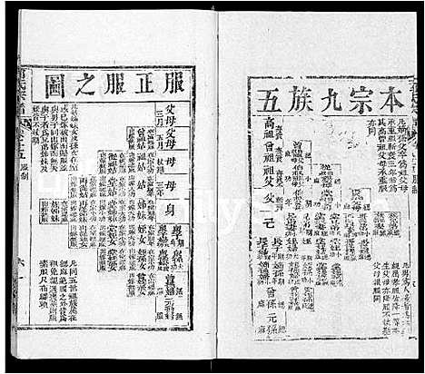 [郭]郭氏宗谱_22卷 (湖北) 郭氏家谱_十四.pdf