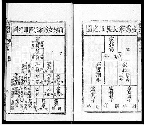 [郭]郭氏宗谱_22卷 (湖北) 郭氏家谱_十四.pdf