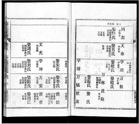 [郭]郭氏宗谱_22卷 (湖北) 郭氏家谱_十八.pdf