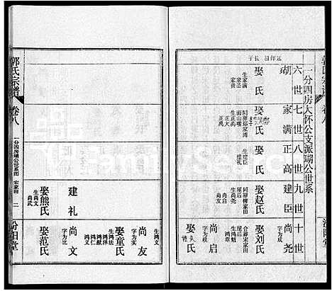 [郭]郭氏宗谱_22卷 (湖北) 郭氏家谱_二十一.pdf