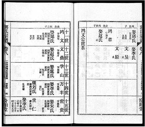 [郭]郭氏宗谱_22卷 (湖北) 郭氏家谱_二十一.pdf