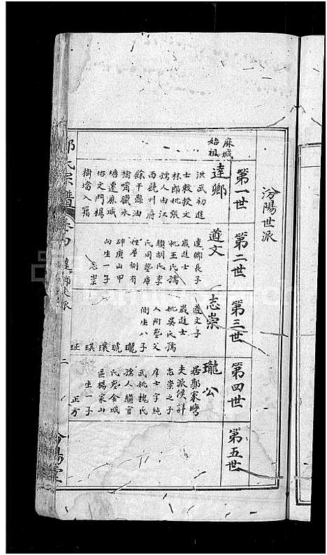 [郭]郭氏宗谱_6卷-Guo Shi (湖北) 郭氏家谱_四.pdf