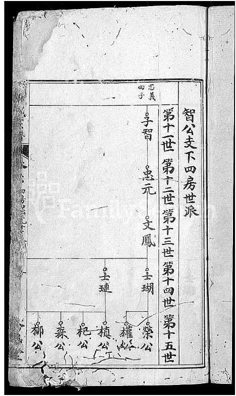 [郭]郭氏宗谱_6卷-Guo Shi (湖北) 郭氏家谱_六.pdf