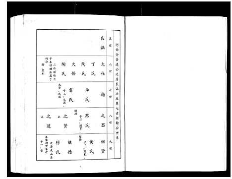 [郭]郭氏宗谱_4卷 (湖北) 郭氏家谱_二.pdf