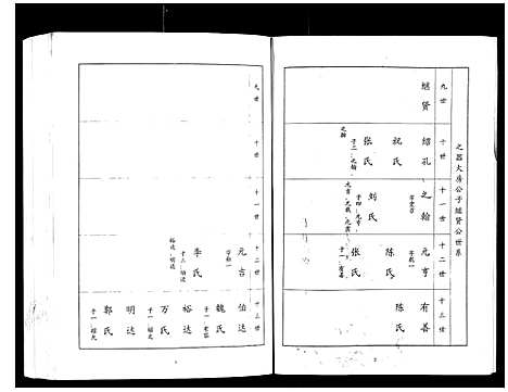 [郭]郭氏宗谱_4卷 (湖北) 郭氏家谱_二.pdf