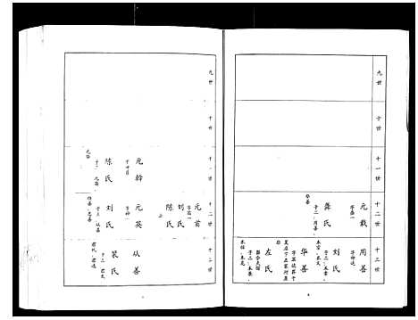 [郭]郭氏宗谱_4卷 (湖北) 郭氏家谱_二.pdf