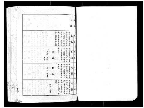 [郭]郭氏宗谱_4卷 (湖北) 郭氏家谱_四.pdf