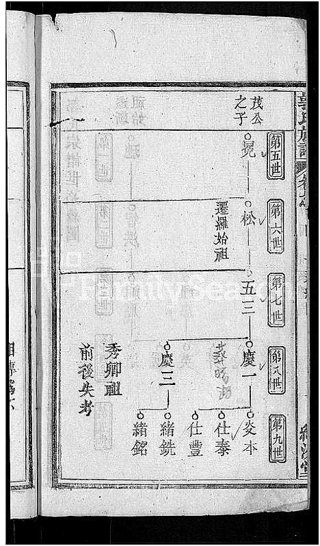 [郭]郭氏族谱_12卷首6卷-郭氏宗谱 (湖北) 郭氏家谱_十四.pdf