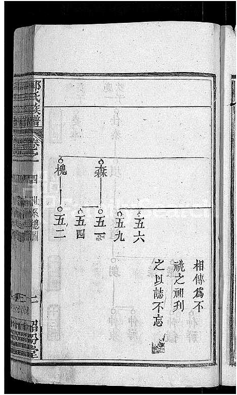 [郭]郭氏族谱_12卷首6卷-郭氏宗谱 (湖北) 郭氏家谱_十四.pdf