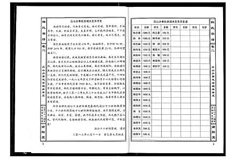 [韩]广水韩氏宗谱 (湖北) 广水韩氏家谱_三.pdf