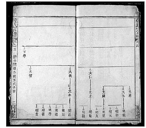 [韩]韩氏宗谱 (湖北) 韩氏家谱_七.pdf