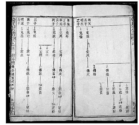 [韩]韩氏宗谱 (湖北) 韩氏家谱_七.pdf