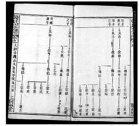 [韩]韩氏宗谱 (湖北) 韩氏家谱_十.pdf