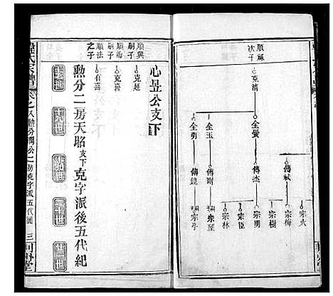 [韩]韩氏宗谱 (湖北) 韩氏家谱_十.pdf