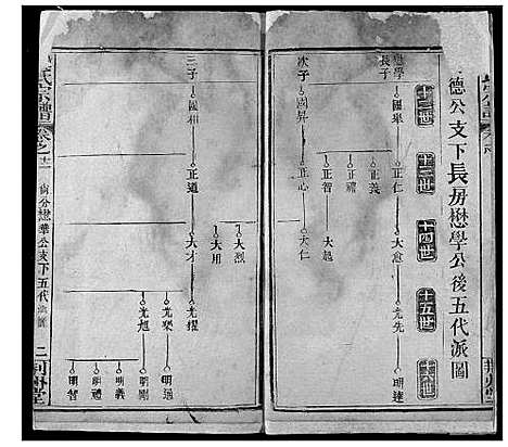 [韩]韩氏宗谱 (湖北) 韩氏家谱_十三.pdf