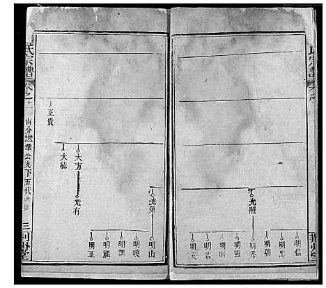 [韩]韩氏宗谱 (湖北) 韩氏家谱_十三.pdf