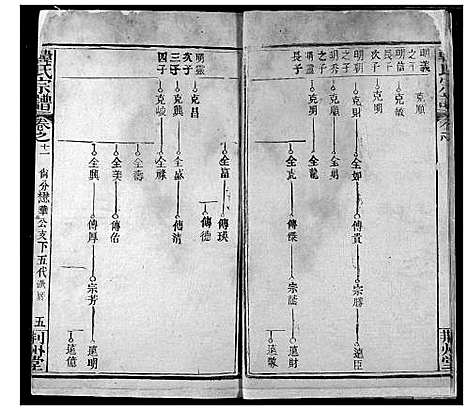 [韩]韩氏宗谱 (湖北) 韩氏家谱_十三.pdf