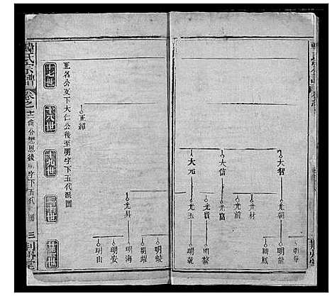 [韩]韩氏宗谱 (湖北) 韩氏家谱_十四.pdf