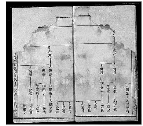 [韩]韩氏宗谱 (湖北) 韩氏家谱_十五.pdf