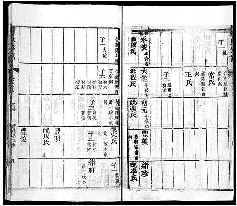 [韩]韩氏宗谱_26卷首2卷-楚黄韩氏宗谱_Han Shi (湖北) 韩氏家谱_三.pdf