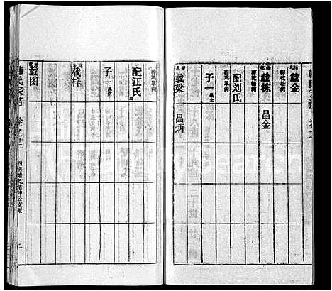 [韩]韩氏宗谱_26卷首2卷-楚黄韩氏宗谱_Han Shi (湖北) 韩氏家谱_六.pdf