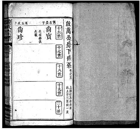 [韩]韩氏宗谱_9卷首1卷-韩氏宗谱 (湖北) 韩氏家谱_六.pdf