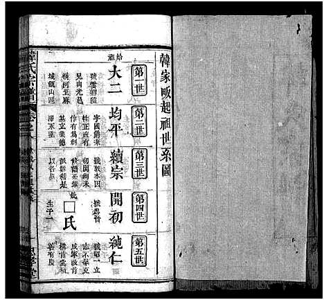 [韩]韩氏宗谱_9卷首1卷-韩氏宗谱 (湖北) 韩氏家谱_八.pdf