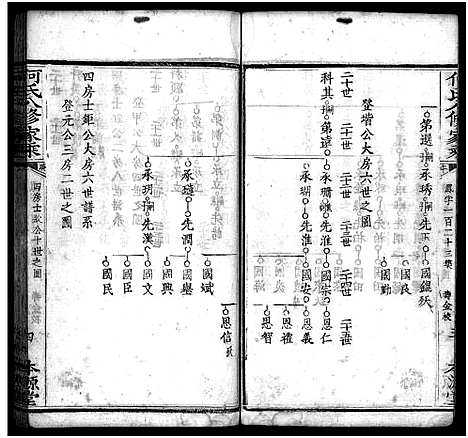 [何]何氏八修家乘_不分卷-He Shi Ba Xiu Jia Cheng_何氏家乘 (湖北) 何氏八修家乘 _七.pdf