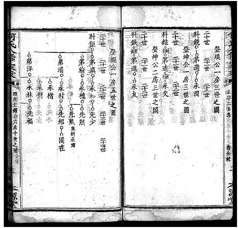 [何]何氏八修家乘_不分卷-He Shi Ba Xiu Jia Cheng_何氏家乘 (湖北) 何氏八修家乘 _十.pdf