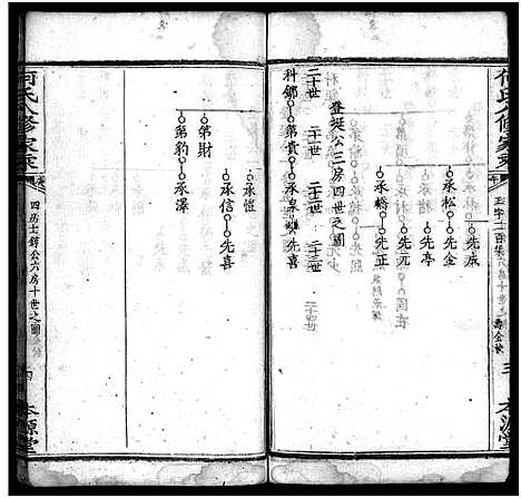 [何]何氏八修家乘_不分卷-He Shi Ba Xiu Jia Cheng_何氏家乘 (湖北) 何氏八修家乘 _十.pdf