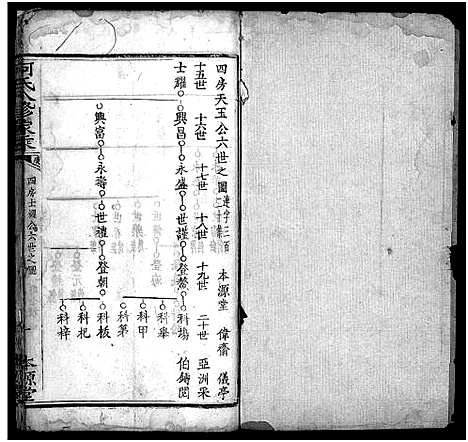 [何]何氏八修家乘_不分卷-He Shi Ba Xiu Jia Cheng_何氏家乘 (湖北) 何氏八修家乘 _十二.pdf