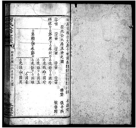 [何]何氏八修家乘_不分卷-He Shi Ba Xiu Jia Cheng_何氏家乘 (湖北) 何氏八修家乘 _十三.pdf