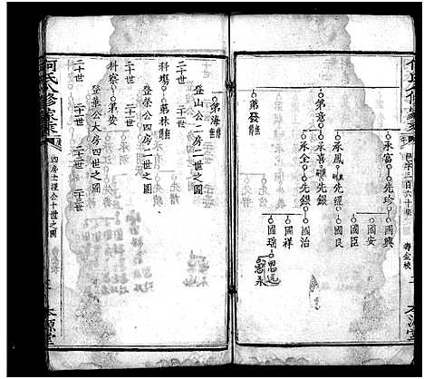 [何]何氏八修家乘_不分卷-He Shi Ba Xiu Jia Cheng_何氏家乘 (湖北) 何氏八修家乘 _十四.pdf