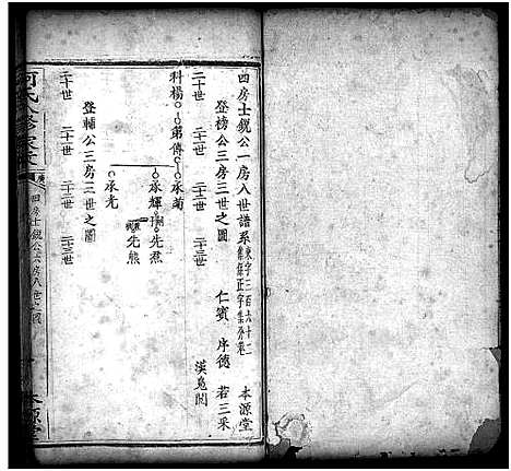 [何]何氏八修家乘_不分卷-He Shi Ba Xiu Jia Cheng_何氏家乘 (湖北) 何氏八修家乘 _十五.pdf