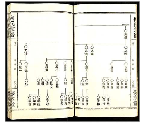 [何]何氏宗谱 (湖北) 何氏家谱_二.pdf