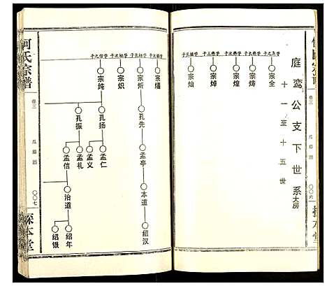 [何]何氏宗谱 (湖北) 何氏家谱_二.pdf