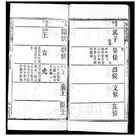 [何]何氏宗谱 (湖北) 何氏家谱_四.pdf