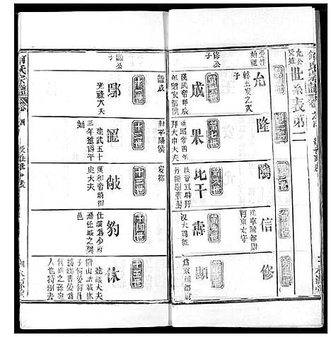 [何]何氏宗谱 (湖北) 何氏家谱_四.pdf