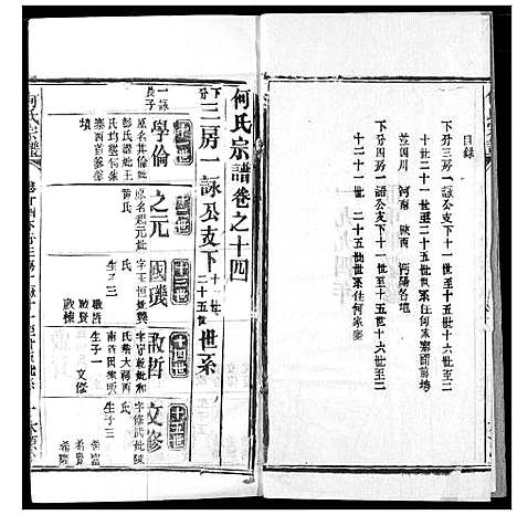 [何]何氏宗谱 (湖北) 何氏家谱_十四.pdf