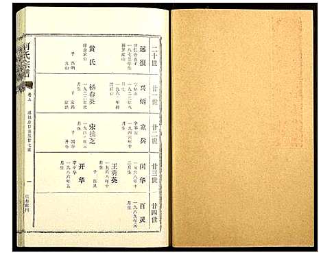 [何]何氏宗谱 (湖北) 何氏家谱_五.pdf