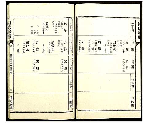 [何]何氏宗谱 (湖北) 何氏家谱_七.pdf