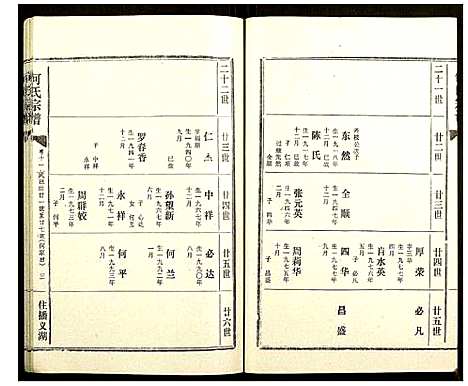 [何]何氏宗谱 (湖北) 何氏家谱_十一.pdf