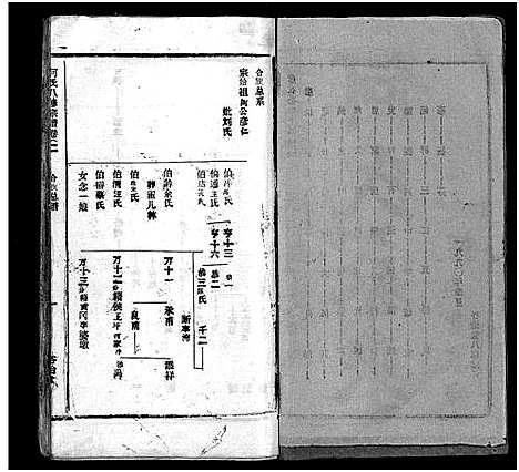 [何]何氏宗谱_102卷首2卷-何氏家乘_何氏八修宗谱_何黄氏八修宗谱 (湖北) 何氏家谱_四.pdf