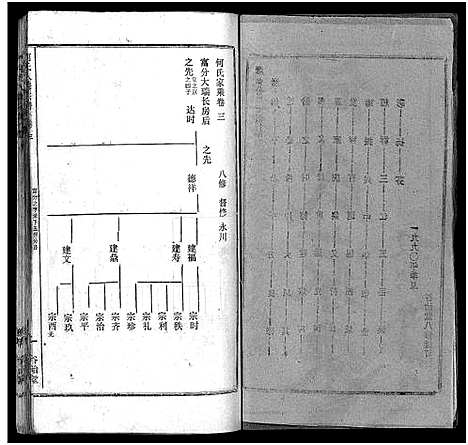 [何]何氏宗谱_102卷首2卷-何氏家乘_何氏八修宗谱_何黄氏八修宗谱 (湖北) 何氏家谱_五.pdf