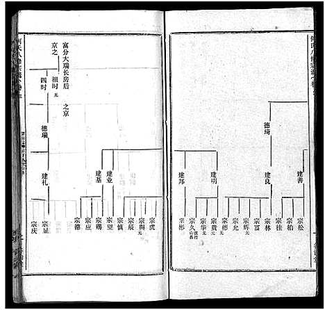 [何]何氏宗谱_102卷首2卷-何氏家乘_何氏八修宗谱_何黄氏八修宗谱 (湖北) 何氏家谱_五.pdf